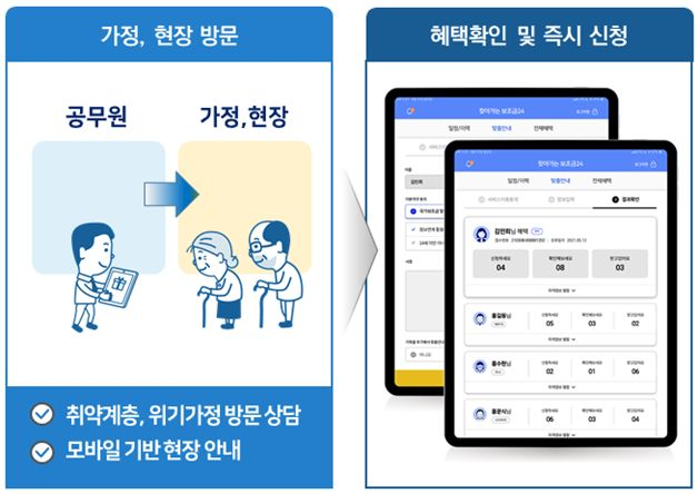 지원금 조회 방법 안내